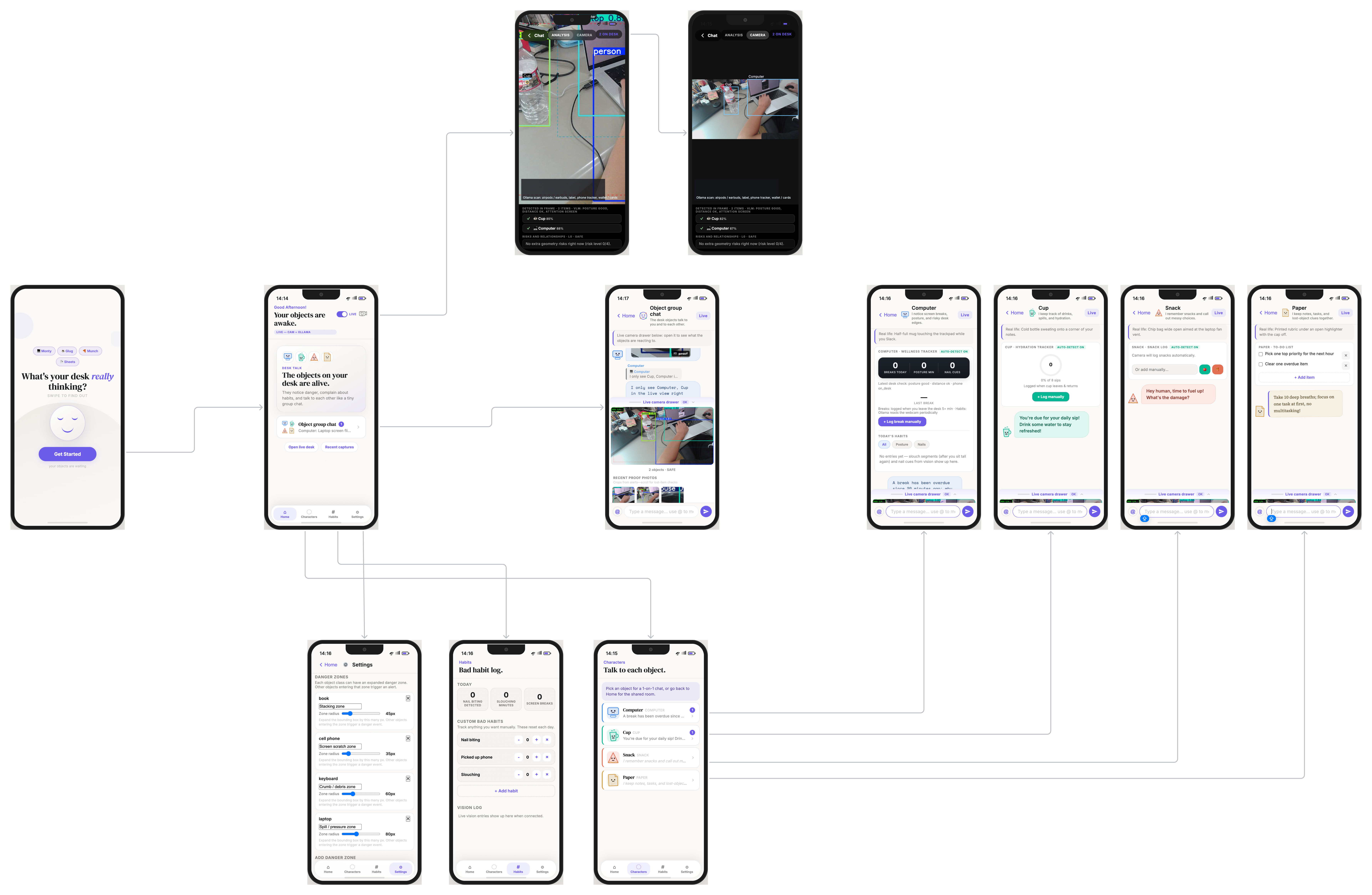 Sitemap showing Desk Talk app screens and navigation paths